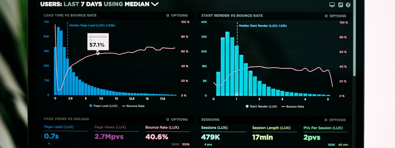 Analytics dashboard showing test and performance metrics
